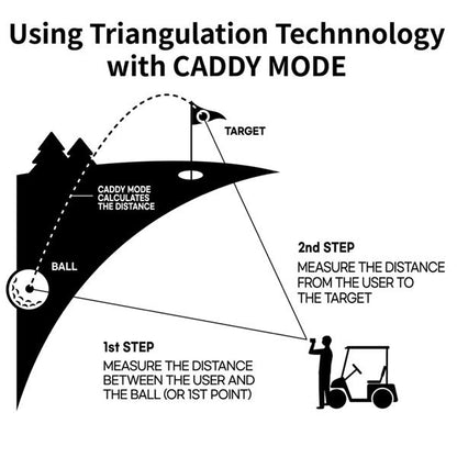 CaddyTalk Cube Range Finder